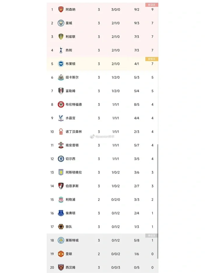 关于阿森纳计划对决伯恩茅斯，枪手欲跃升积分榜的信息