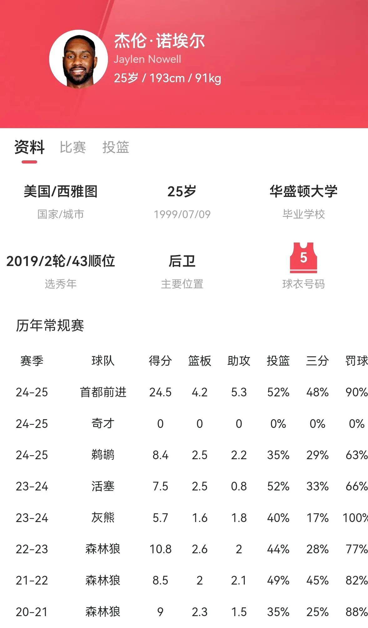 开云官方app入口-山西队跨赛季成绩暴跌主教练解雇