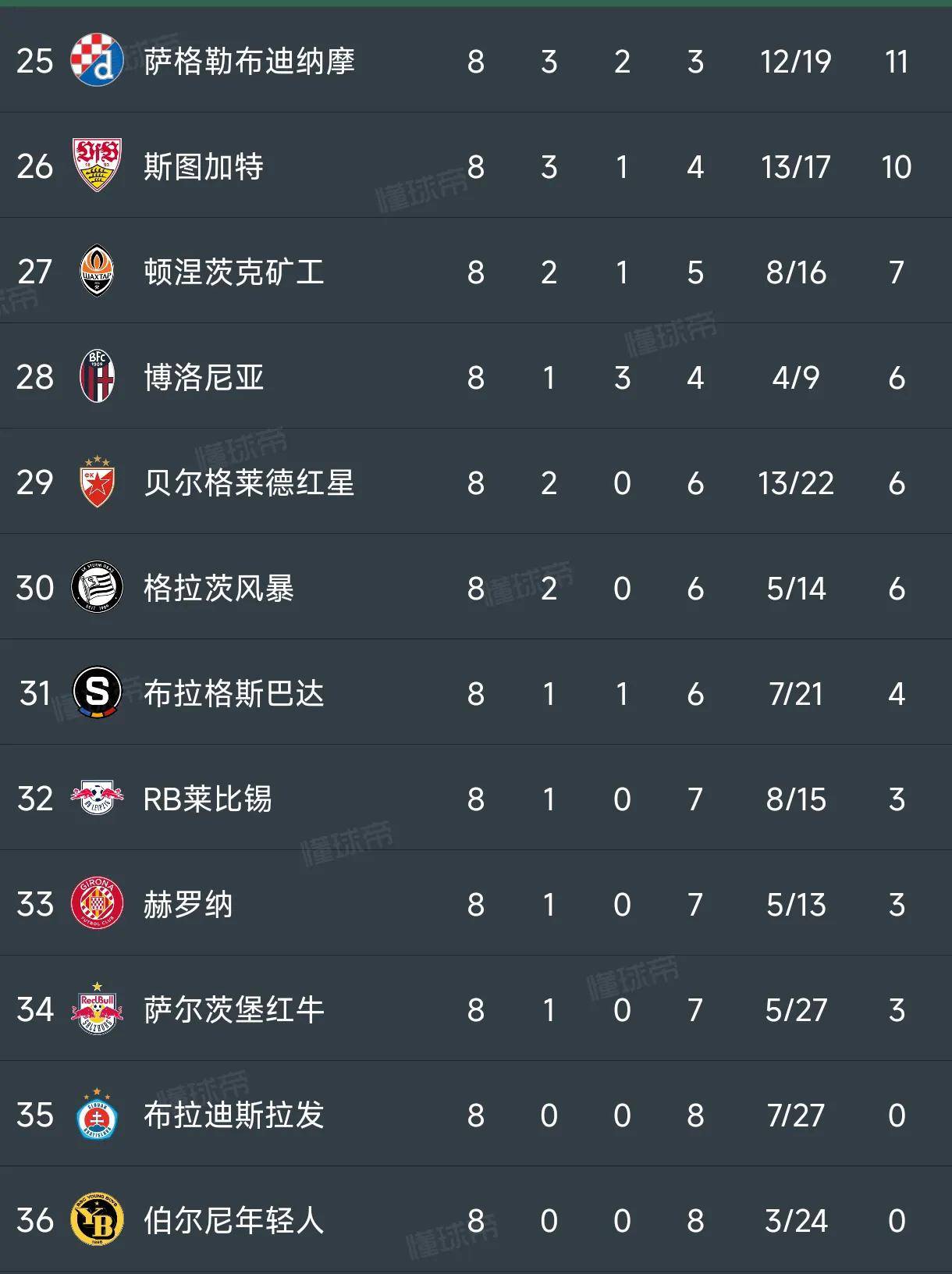 AC米兰积分榜首,豪取三分 AC米兰积分榜首,豪取三分