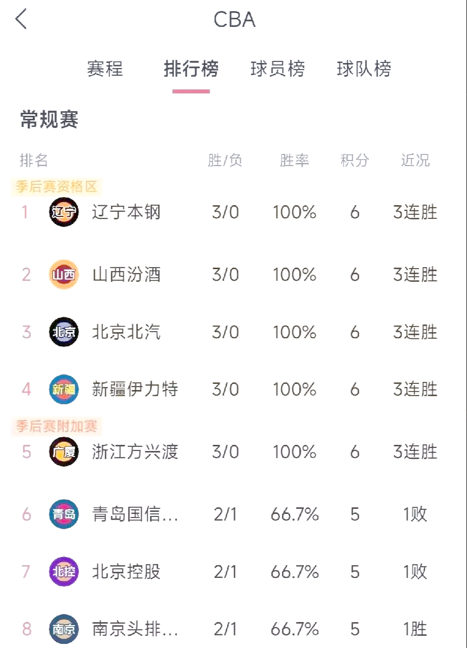 开云APP-大胜！球队斩获胜利赢得晋级资格