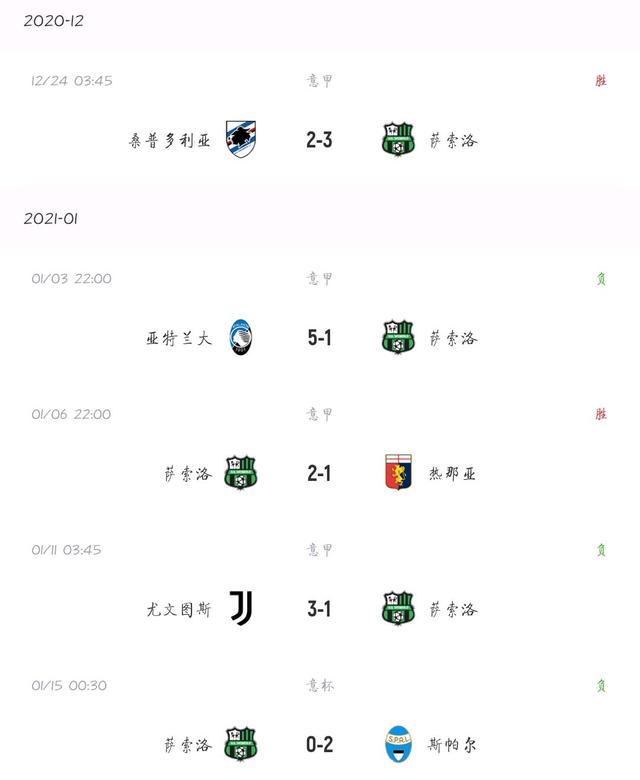 克罗托内中场控制局势，客场艰难取胜的简单介绍