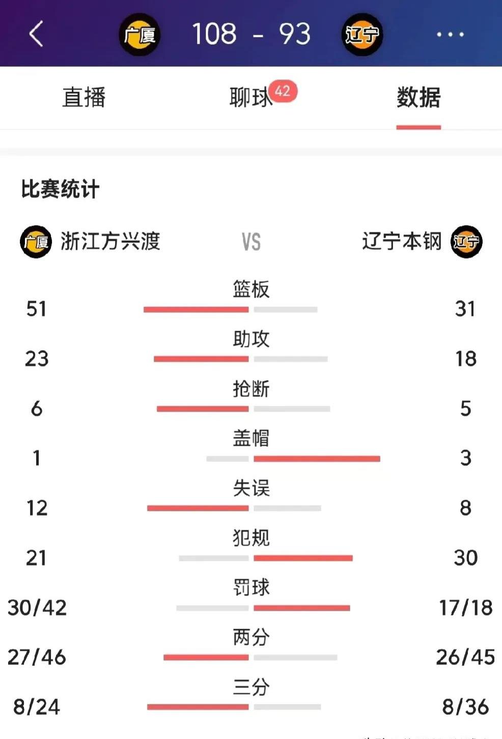开云体育官网-河北男篮不敌辽宁，积分榜逐渐拉开的简单介绍