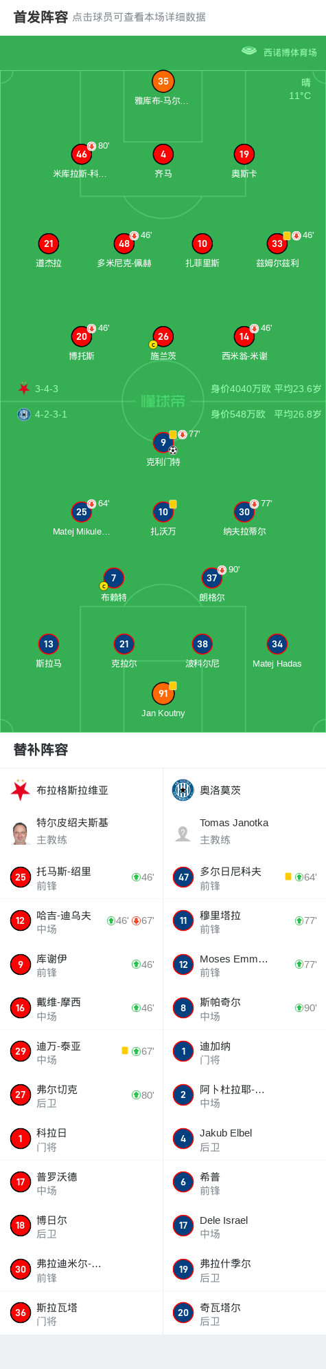 胜者为王!奥格斯堡球员表现出色,助球队取胜 胜者为王!奥格斯堡球员表现出色,助球队取胜