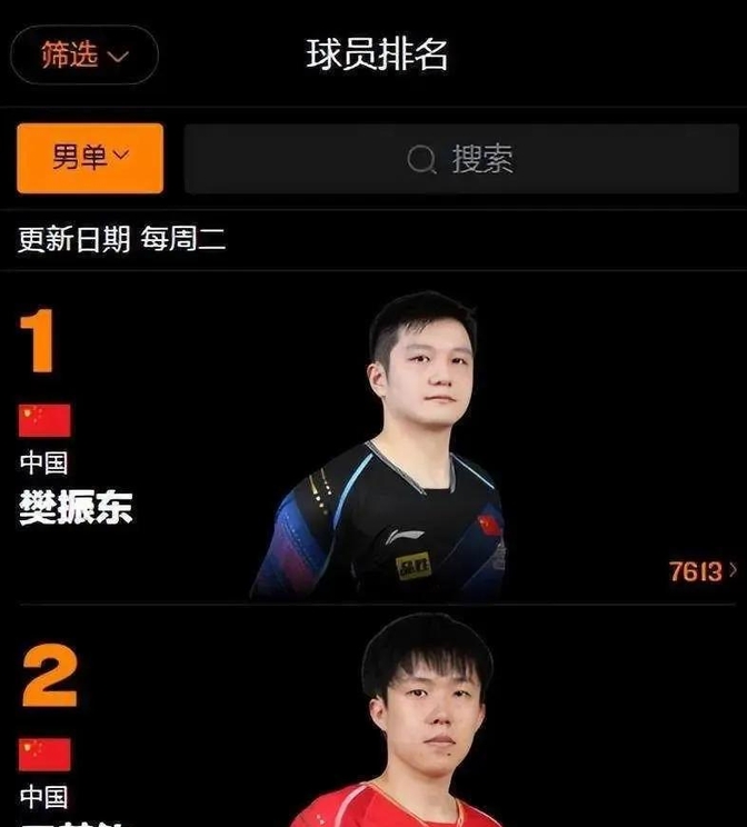 捷克乒乓球选手超神表现，荣获金牌