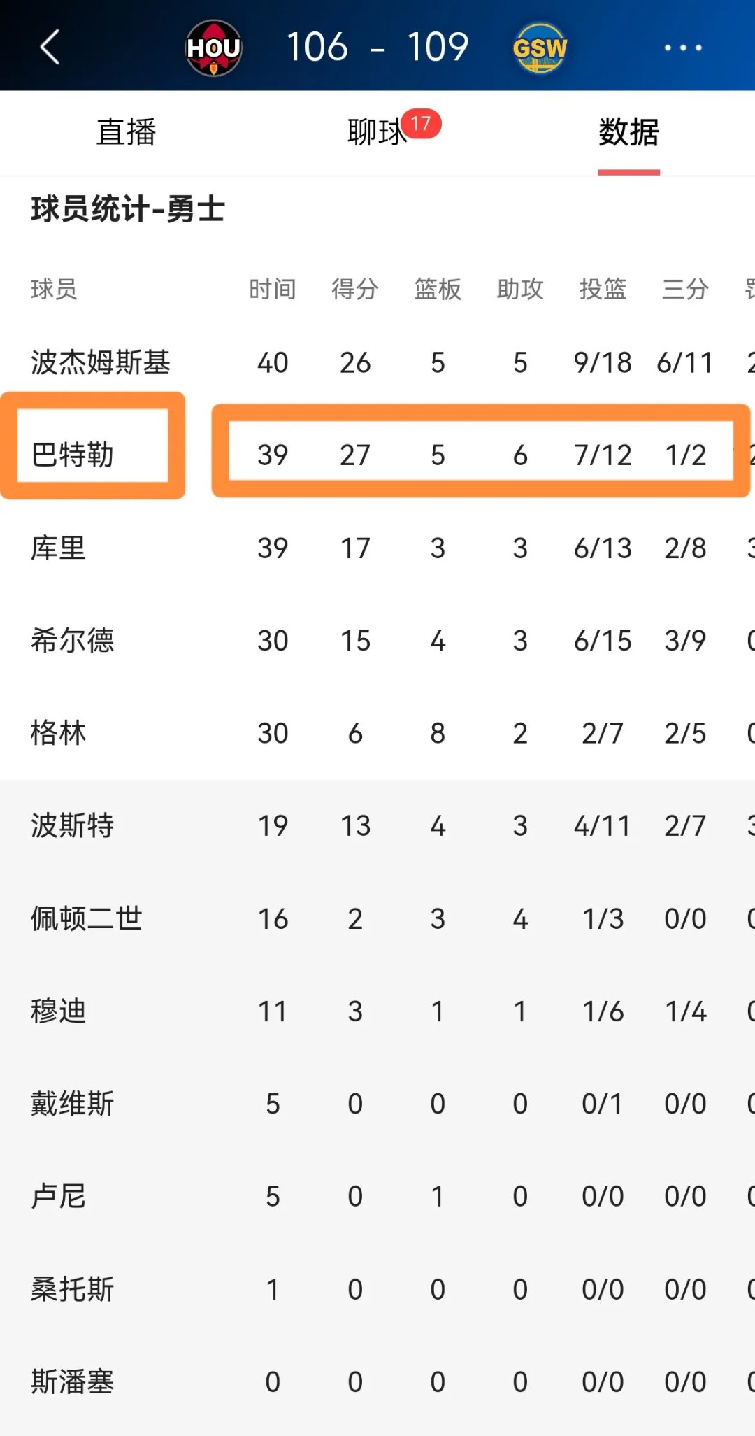 关于勇士神射手砍下全场最高分，率队击败强敌的信息