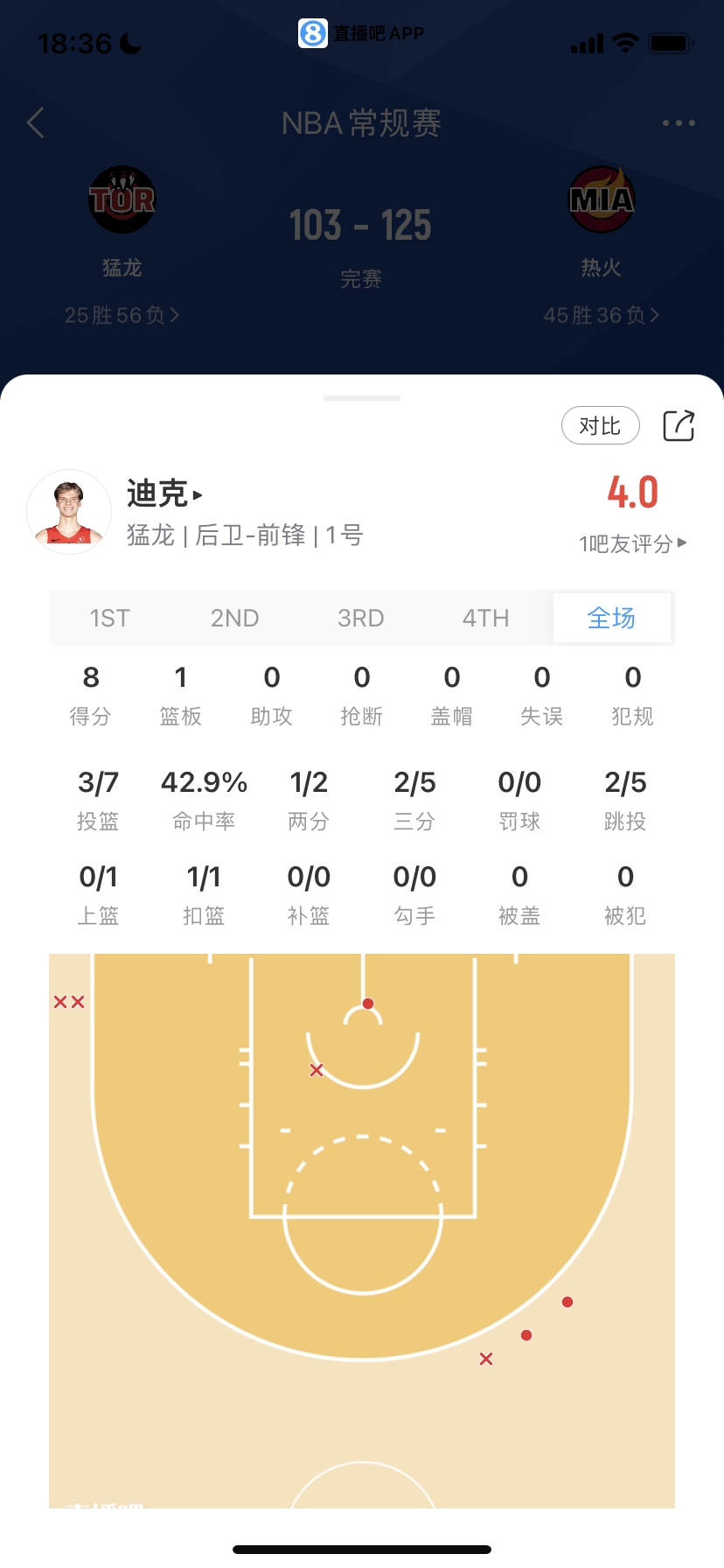 快船否认卡森最冷淡退役,想加盟湖人 快船否认卡森最冷淡退役,想加盟湖人