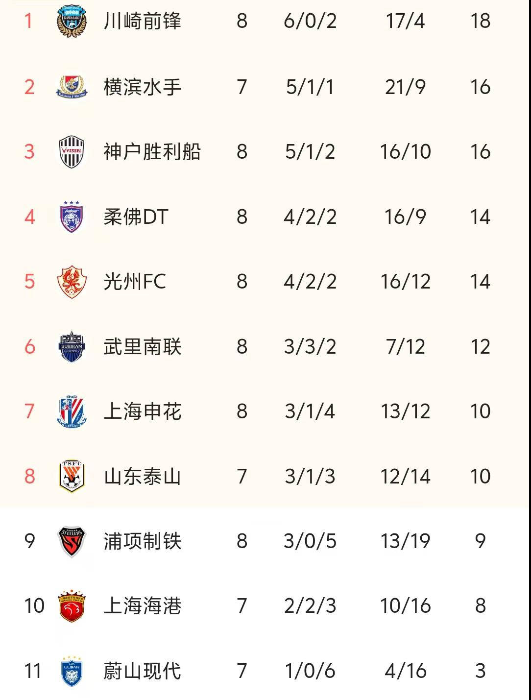 佩内德尔铂大胜对手,继续积分榜 佩内德尔铂大胜对手,继续积分榜