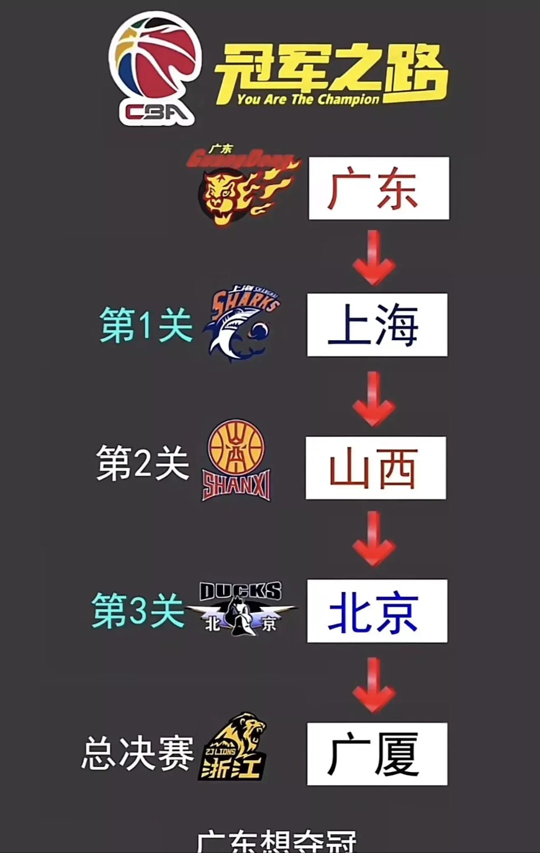 广东队全队表现抢眼,豪取胜利 广东队全队表现抢眼,豪取胜利