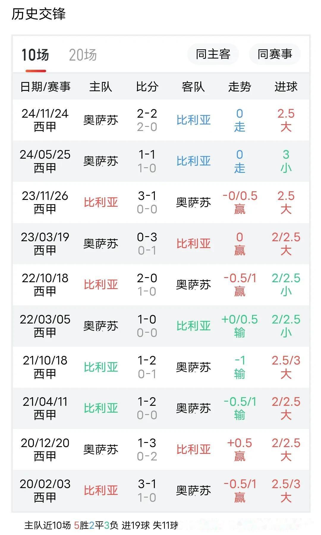 开云官网-比利亚雷亚尔主场击败奥萨苏纳，继续保持不败的简单介绍