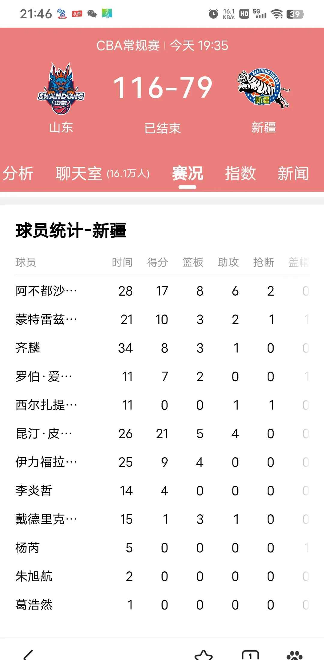 包含新疆男篮主场失利，积分榜滑落的词条