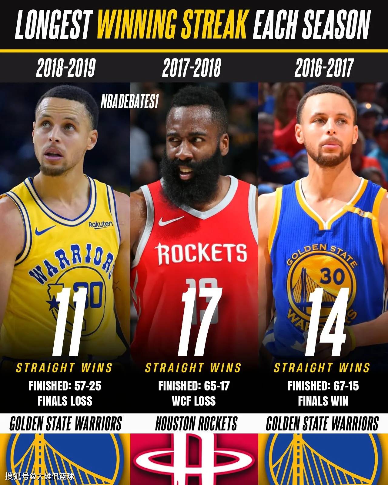 球队战绩连胜，逐渐跻身前列