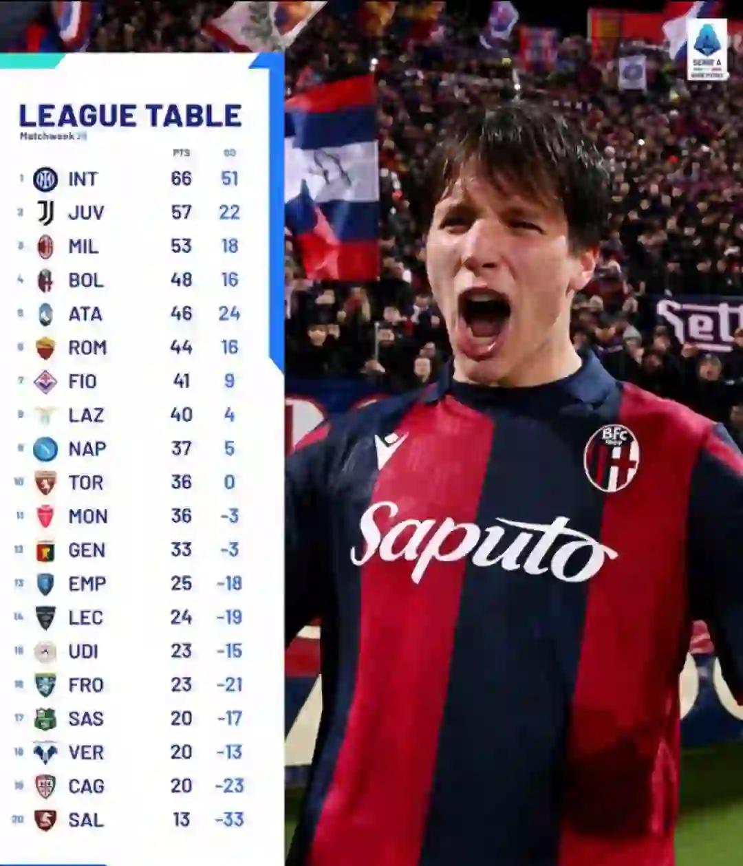 罗马强势逆袭，抢夺晋级资格！