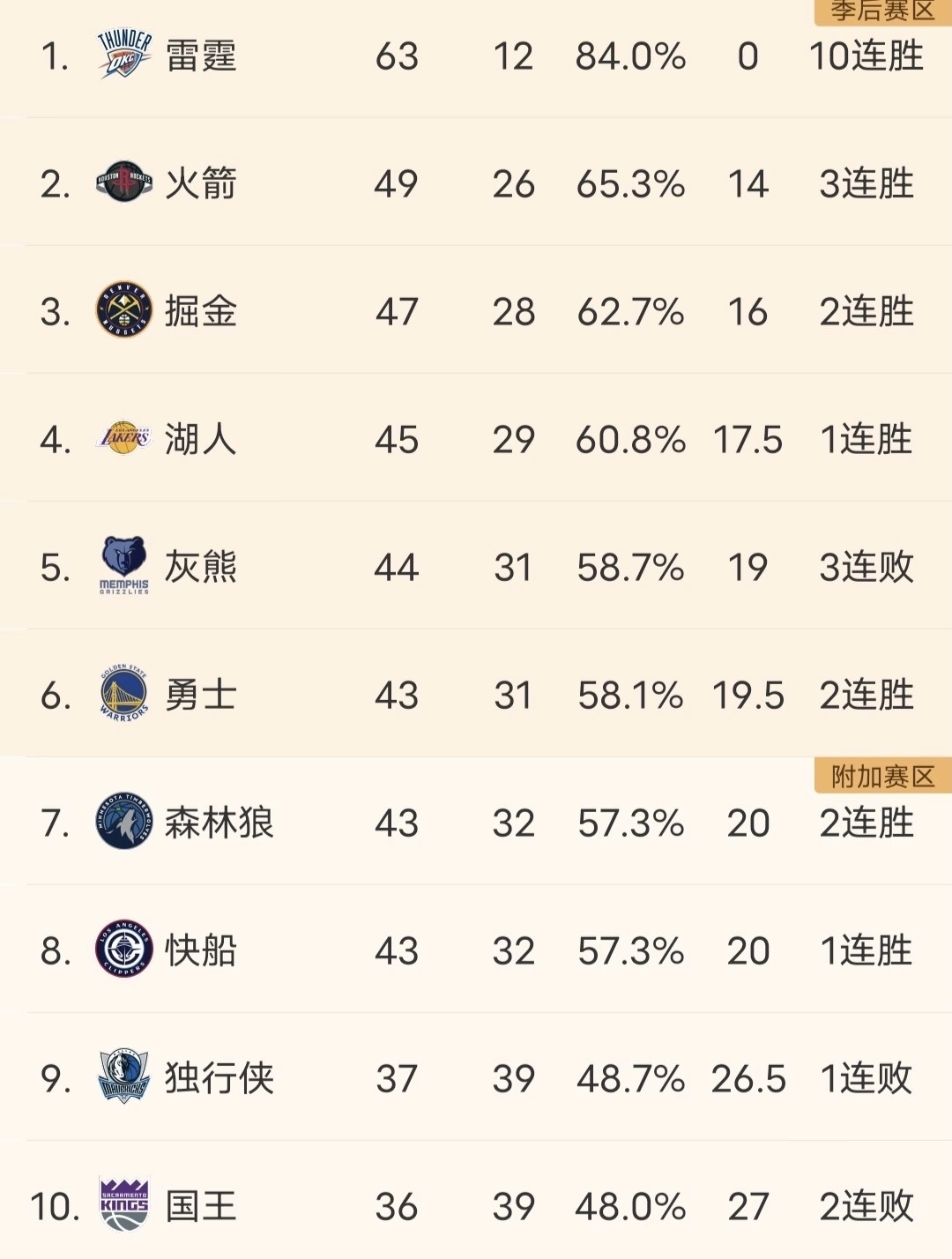NBA总决赛结果揭晓,湖人战胜热火夺冠 NBA总决赛结果揭晓,湖人战胜热火夺冠