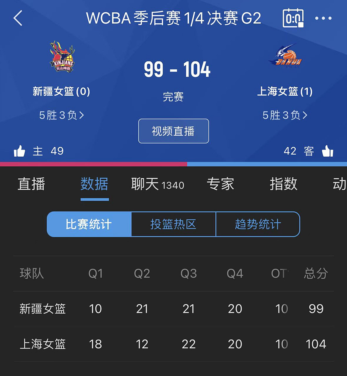 马来西亚女篮成功晋级世界杯八强 马来西亚女篮成功晋级世界杯八强