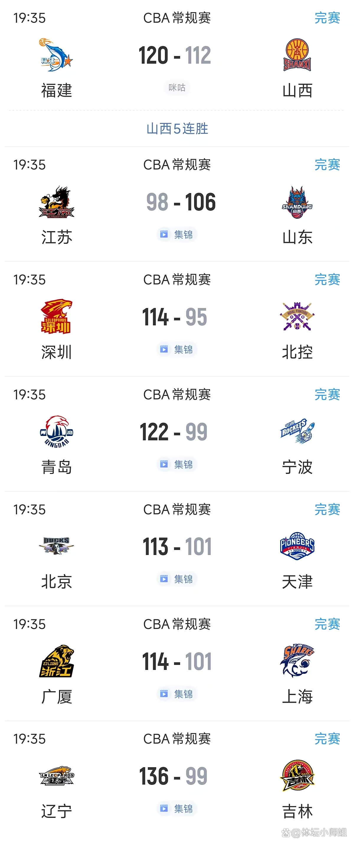 开云体育官方网站-CBA季后赛第一阶段16支球队确定，广厦辽宁等豪强齐聚淘汰赛