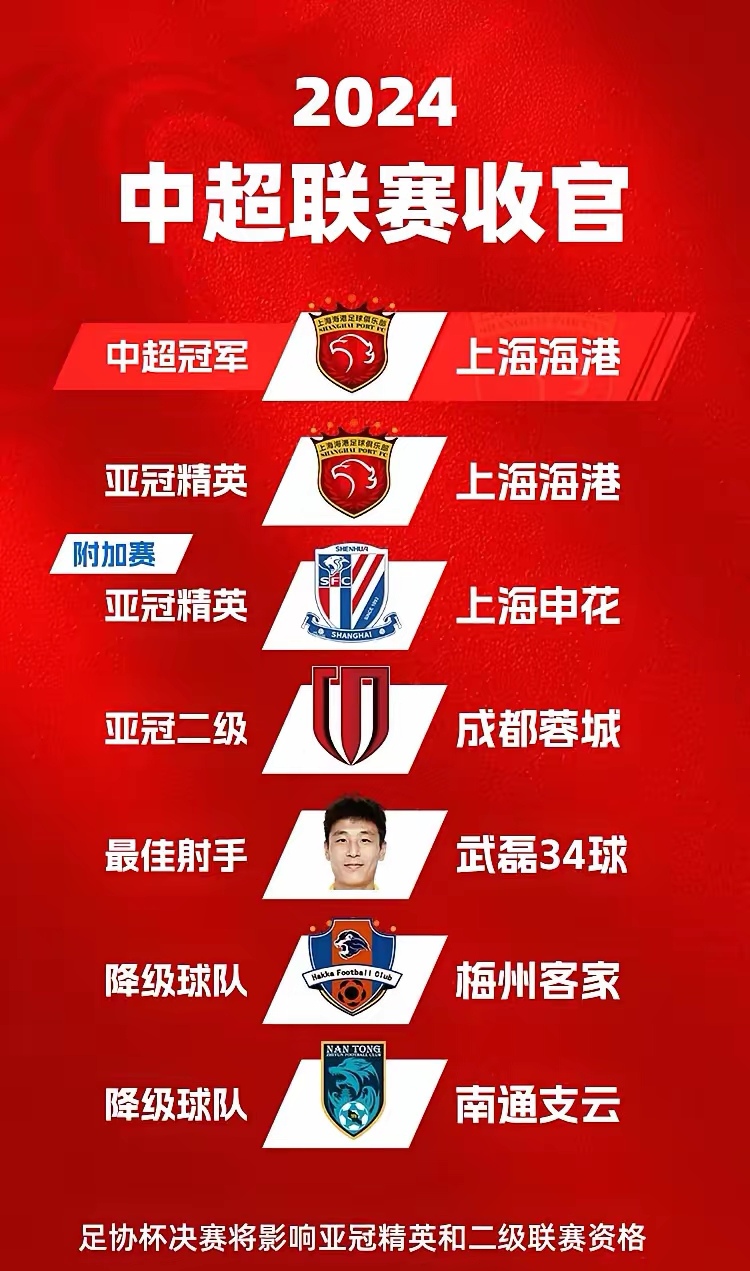 开云官网-包含2021赛季亚冠小组赛战罢，中超五支球队齐晋级16强的词条