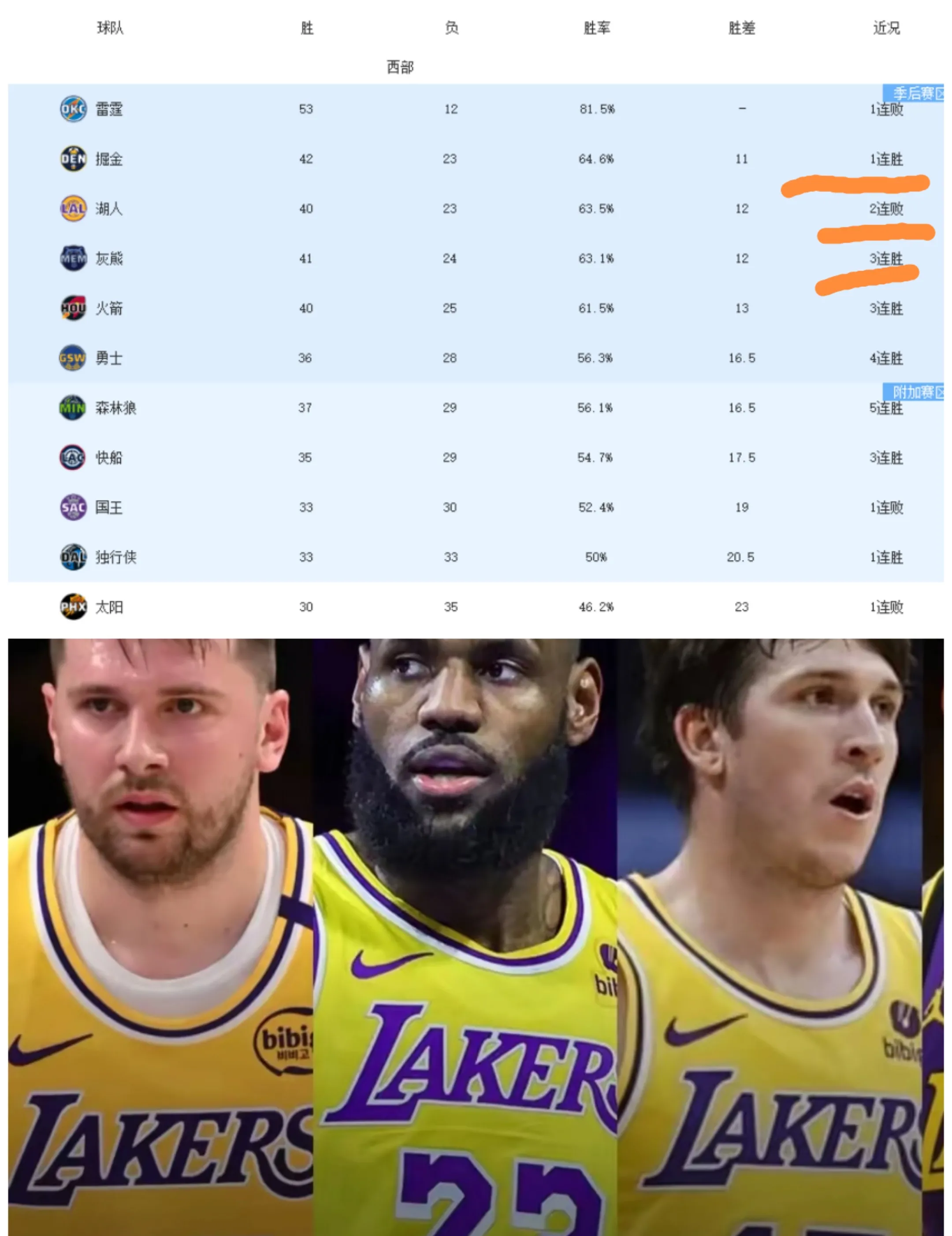 湖人不敌篮网，詹皇缺席影响明显